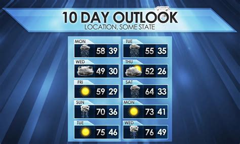 chanel 5 in the snow|channel 5 10 day forecast.